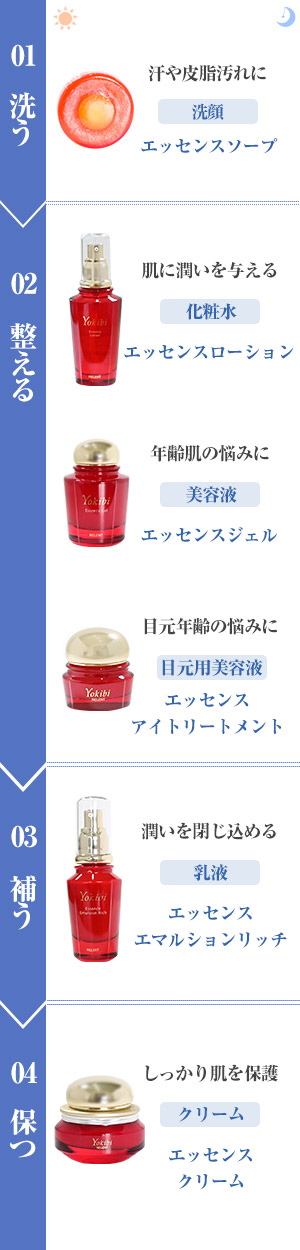 朝と夜のスキンケア